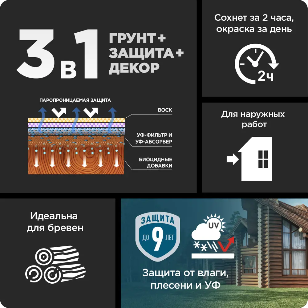 PINOTEX Classic Plus - Антисептик для дерева с защитой до 9 лет, цвет Тик 86544012 STLM-0069899 - Вид №5