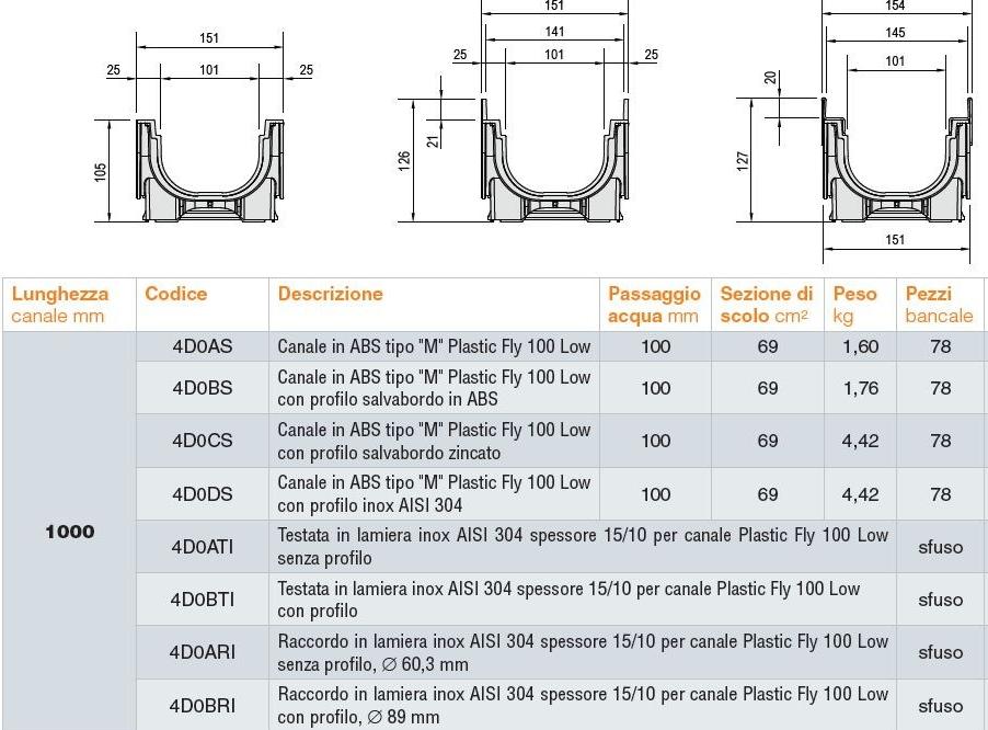 GRIDIRON GRIGLIATI Дренажный канал в абс Plastic fly sun-id-1354634 - Вид №1