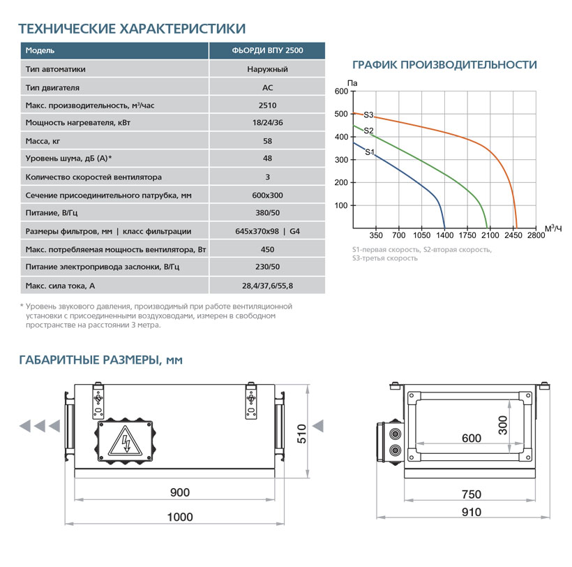 Приточная установка ФЬОРДИ ВПУ-2500/36 кВт/3 (380В) vpu11411 - Вид №2