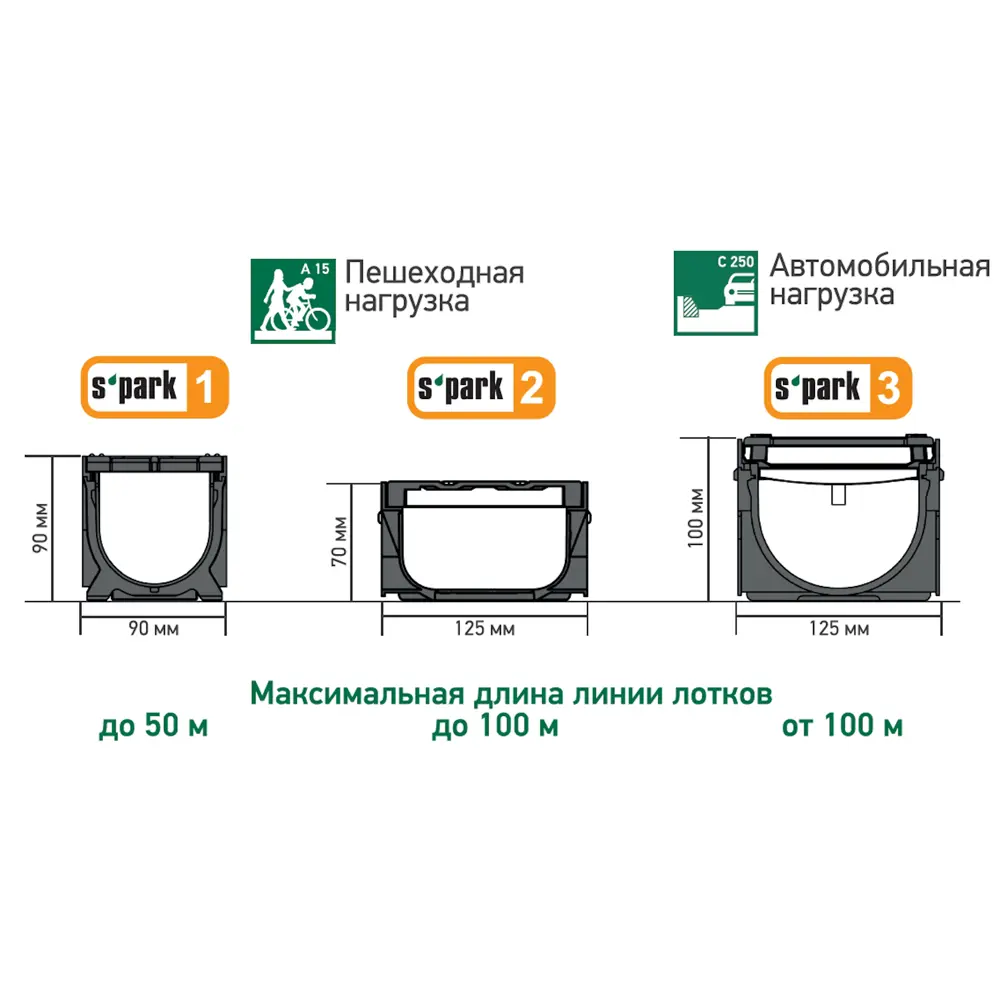 Патрубок 110 мм Standartpark к лотку Spark 2 84347374 STLM-2016418  - Вид №2