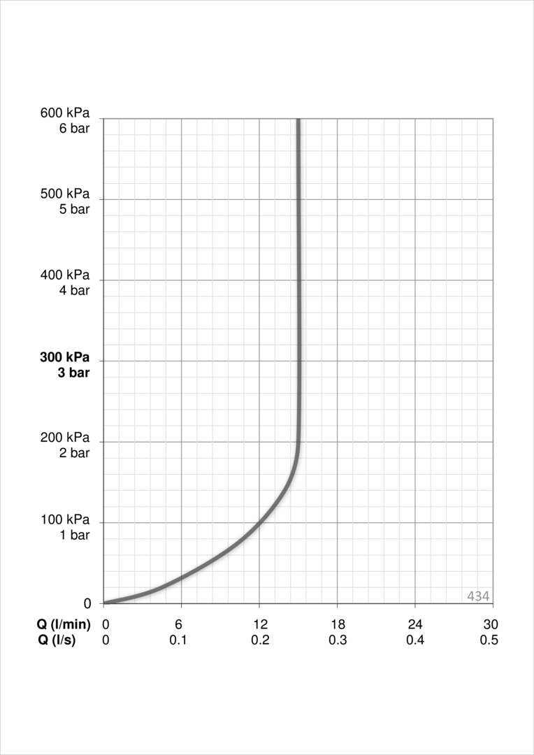 Oras 434 Ручной душевой комплект 434 Hydractiva Style Хром  - Вид №3