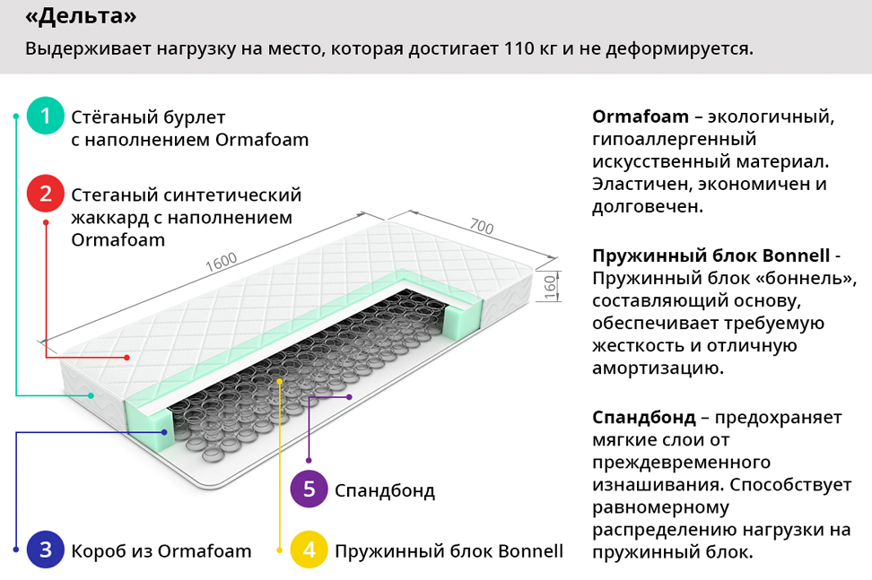Матрас пружинный 160х70 см "Дельта" БЕЛЬМАРКО  326894 Белый Santreyd  - Вид №1