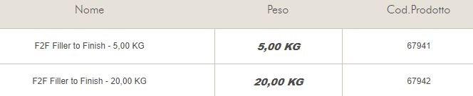 Knauf Italia Готовая к работе шпатлевка sun-id-1474084 - Вид №1