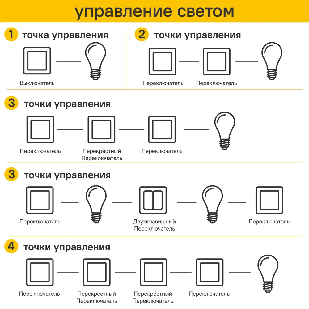 Инвертор встраиваемый DKC Avanti 1 клавиша цвет белое облако STLM-2167658 - Вид №7