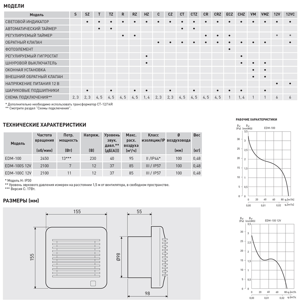 Накладной вентилятор Soler Palau EDM-100 ECZ edm13805 - Вид №1