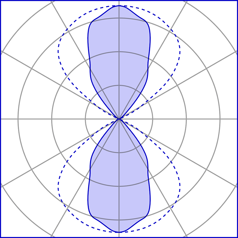 1535612 Подсветка стены Platek SPECIAL Applique  SPECIAL Applique - 2 COB 3000K 2 Openings  - Вид №8