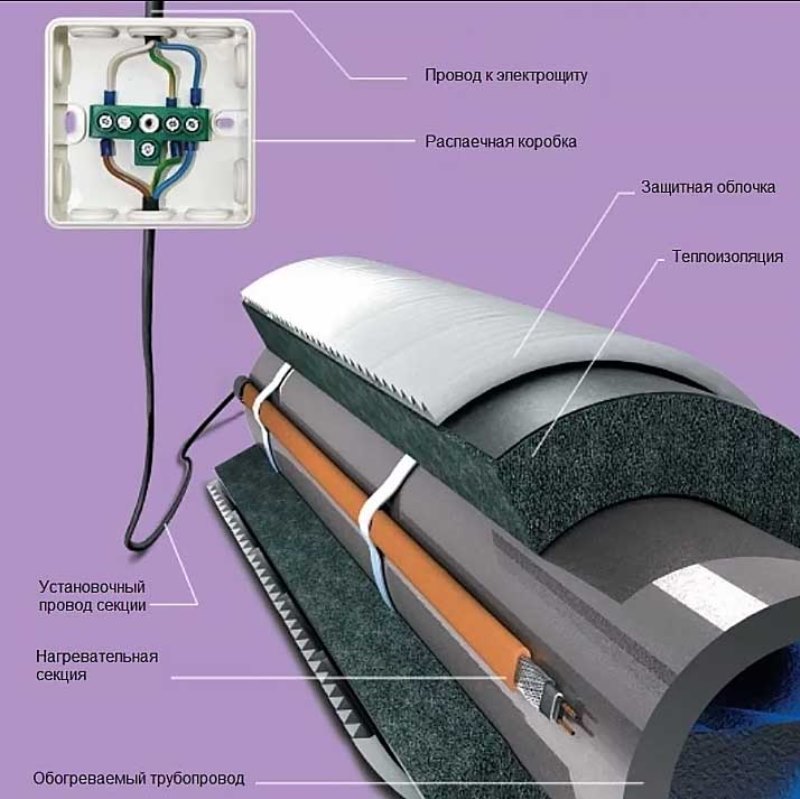 Кабель греющий Freezstop Lite ССТ 7 м (15 Вт/м) под изоляцию 4305110615000007 - Вид №1