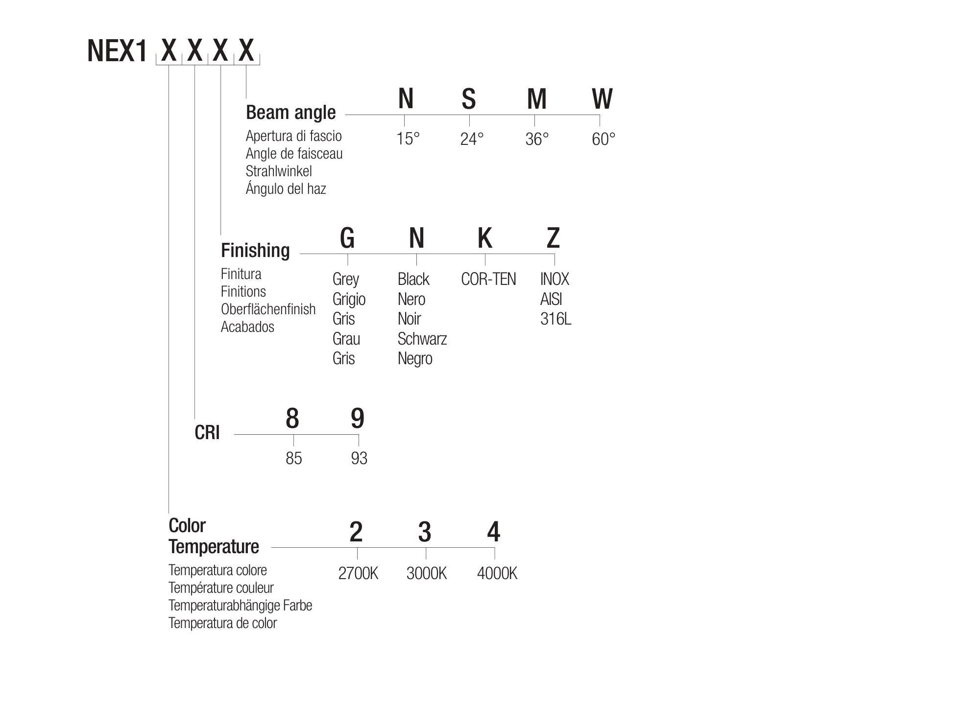 Светодиодные карты проезжей части Flexalighting NEXUS 10 ARCH-00025922 - Вид №2