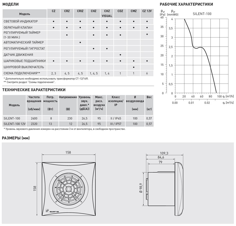 Накладной вентилятор Soler Palau SILENT-100 CZ SILVER 5210415500 - Вид №1