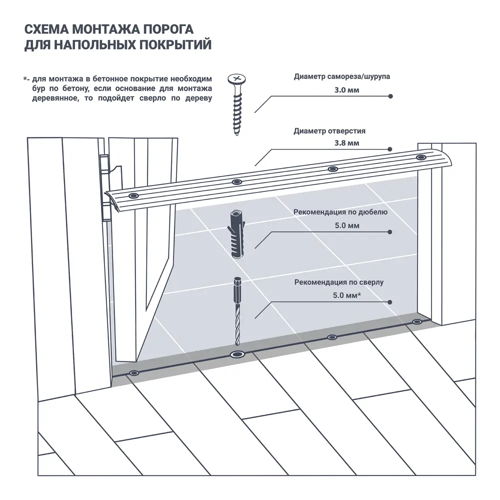 Порог декоративный Artens для стыка напольных покрытий, цвет орех 17855072 STLM-0008807 - Вид №5