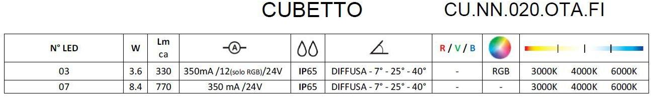 Brillamenti Светодиодный настенный светильник из алюминия Cubetto sun-id-1462535 - Вид №2