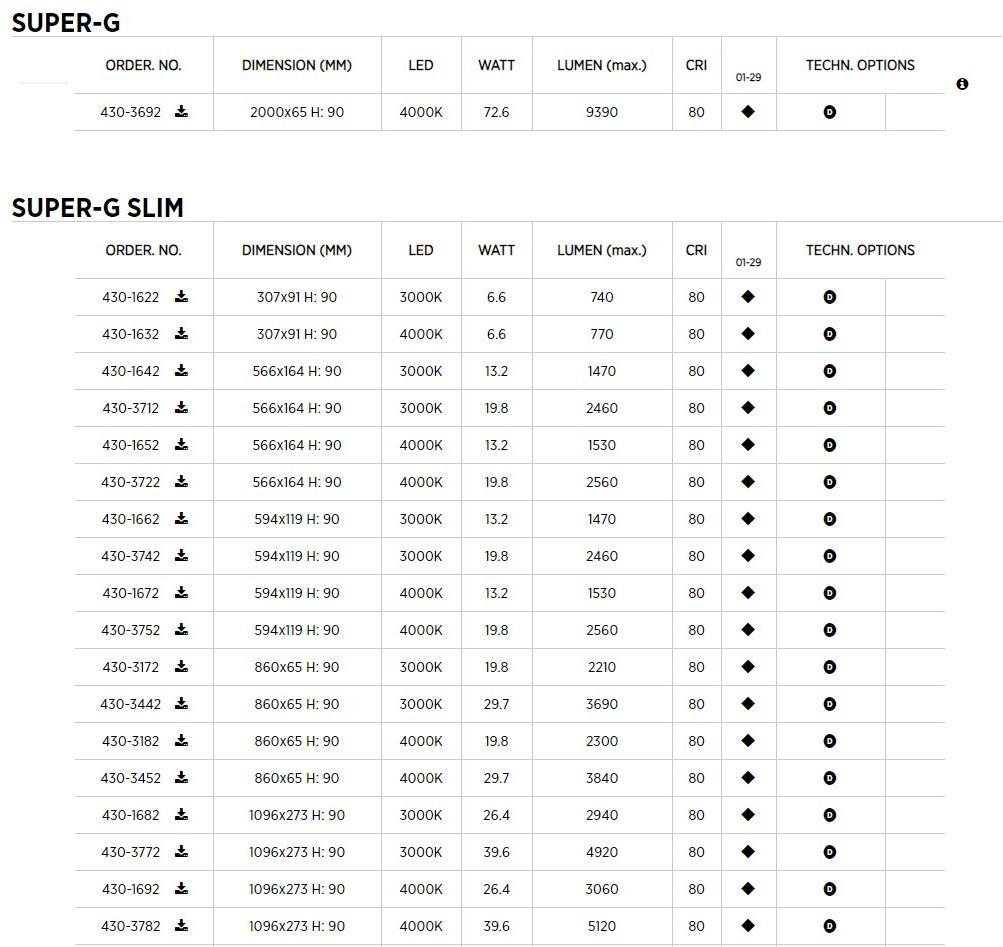 PROLICHT Линейный световой профиль для светодиодных модулей Super-g sun-id-1480835 - Вид №9