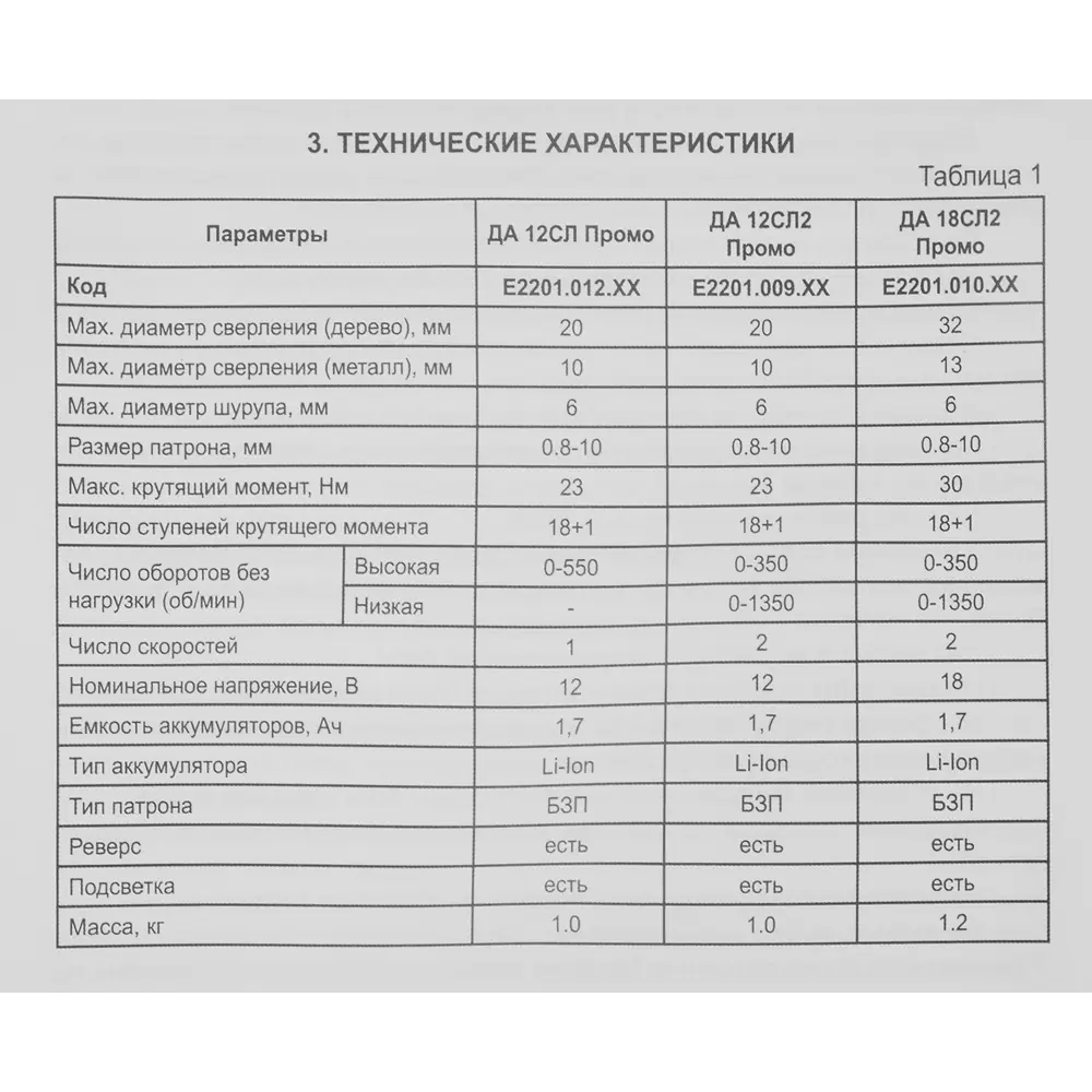 Дрель-шуруповерт аккумуляторная Elitech ДА 18СЛ2 18 В Li-ion 2x1.7 Ач, мультиметр 84846186 STLM-2062871  - Вид №11