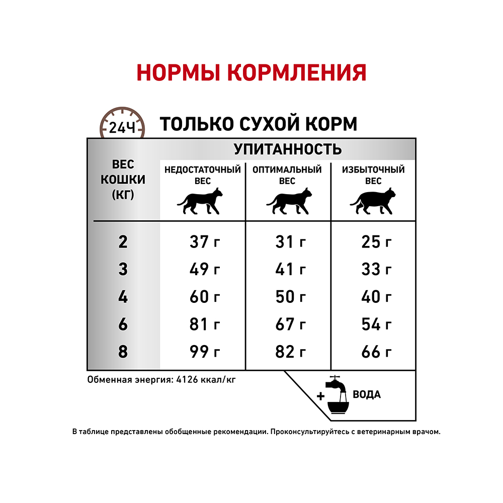 ПР0016158 Корм для кошек Vet Diet Hepatic HF26 при заболеваниях печени, свинина сух. 2кг ROYAL CANIN  - Вид №6