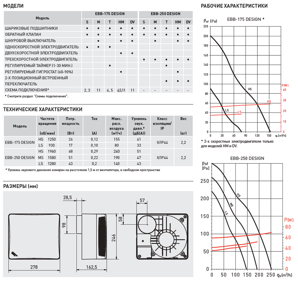 Накладной вентилятор Soler Palau EBB DESIGN 175 T 5211993400 - Вид №1