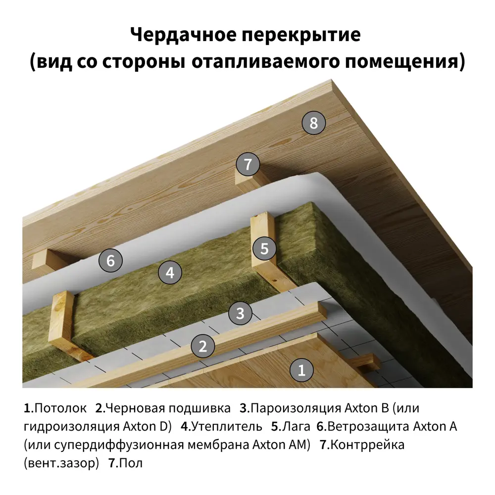 Гидро-пароизоляция Axton для кровли и стен с монтажной лентой 81951522 STLM-0014778 - Вид №10