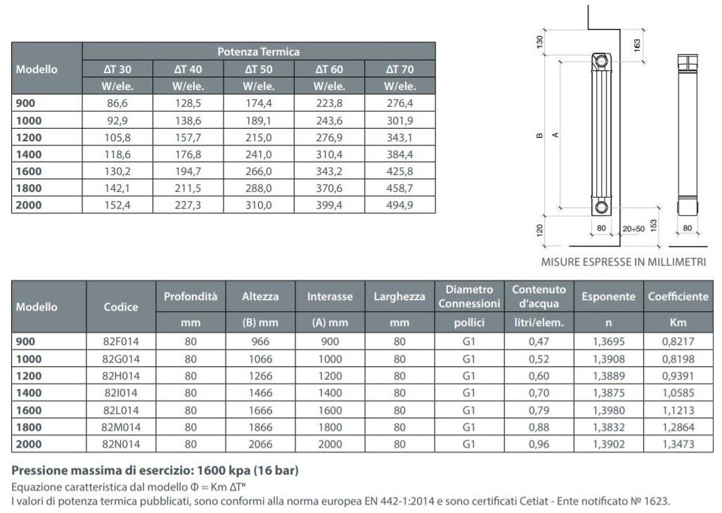 FONDITAL Экструдированный радиатор Garda dual 80 sun-id-1361488 - Вид №4