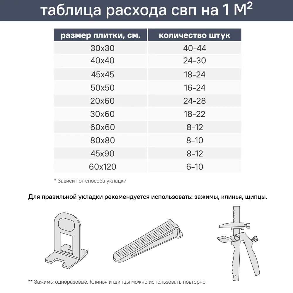 Зажим для выравнивания плитки DILWIS СВП 1.5 мм 100 шт STLM-2093357 - Вид №5