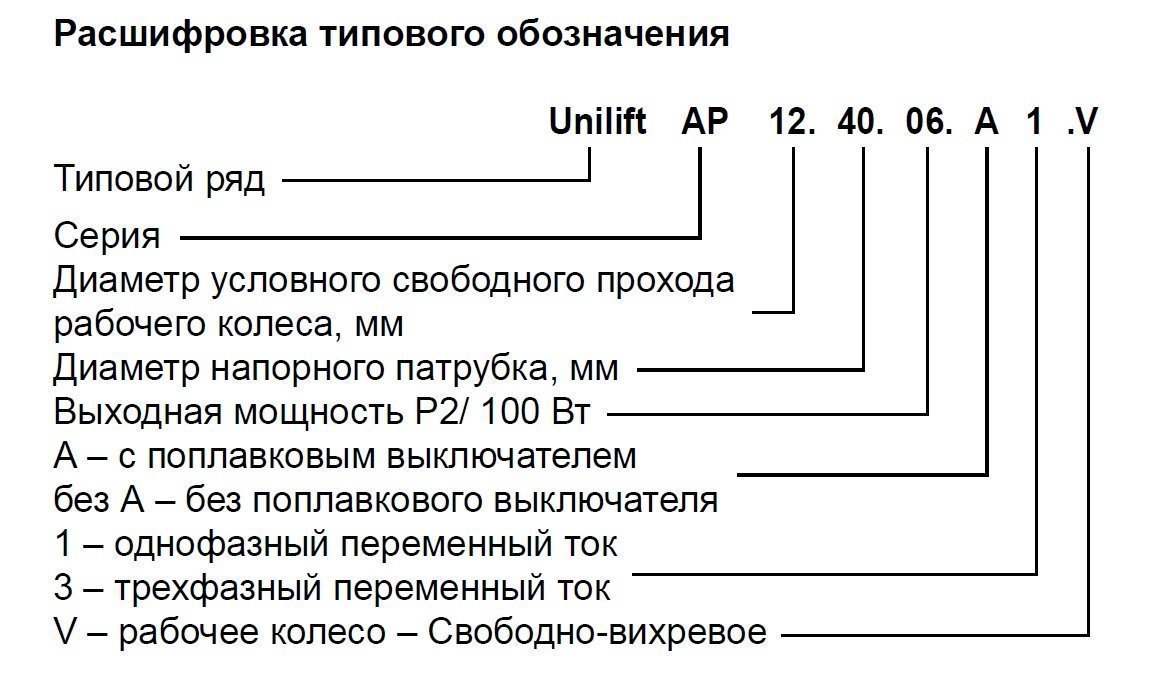 Дренажный насос GRUNDFOS Unilift AP 35.40.06.1.V 96001796 - Вид №1