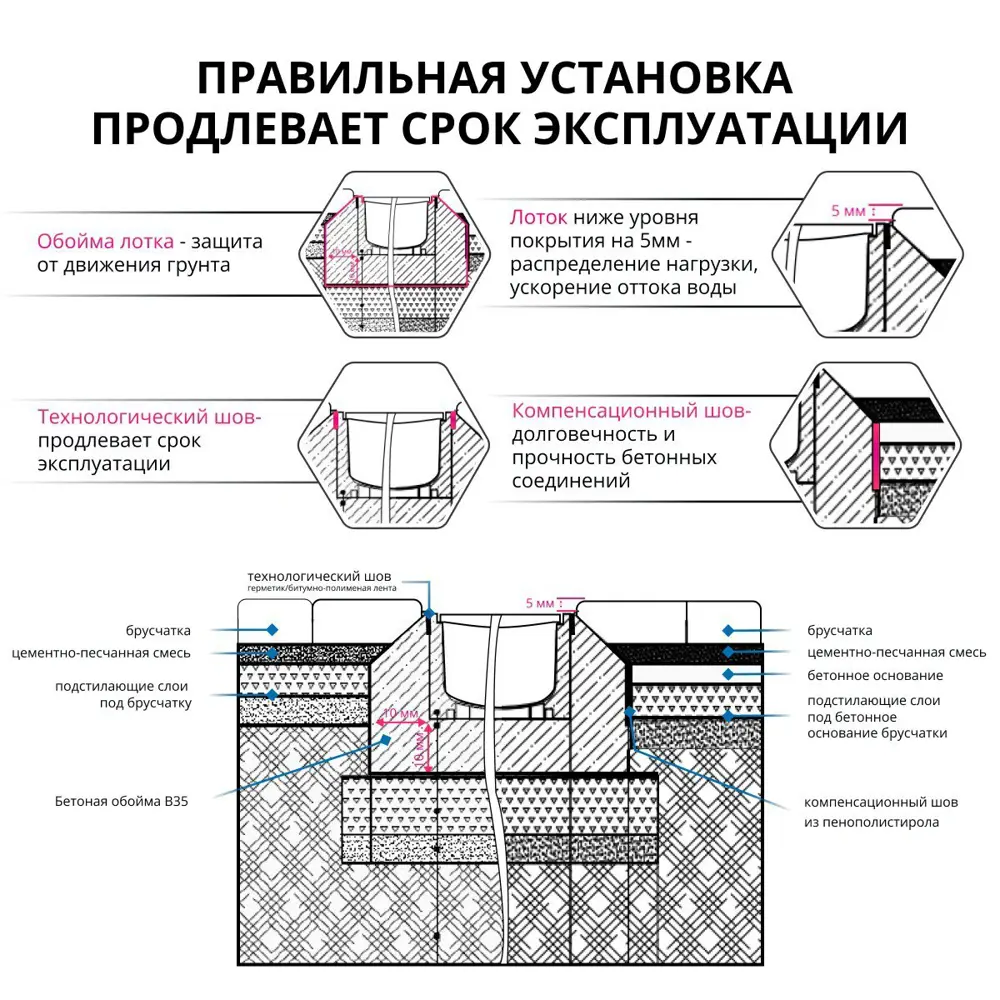 Канал с решеткой Gidrolica 1000x115x55 мм цвет черный STLM-2161643 - Вид №1