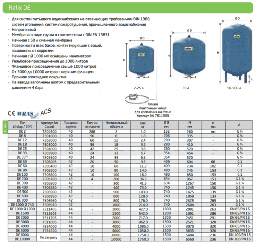 Гидроаккумулятор REFLEX DE 300 7306800 - Вид №1