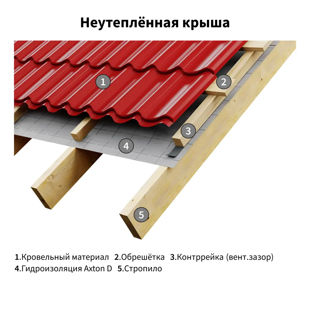 Гидро-пароизоляционная мембрана Axton для кровли и стен 81951521 STLM-0014777 - Вид №3