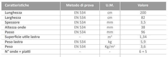 ONDULINE ITALIA Однослойные кровельные листы из битумных натуральных волокон sun-id-1505483 - Вид №6