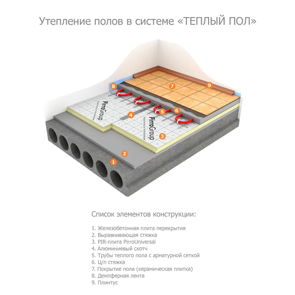 Теплоизоляционная PIR-плита 30 мм PIRROGROUP Universal 585x1185 мм 0.693 м² STLM-2064936 - Вид №5