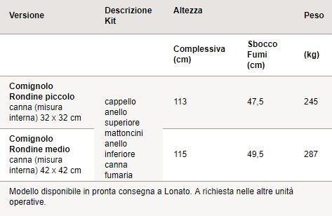 BMI Дымоход для покрытия sun-id-1368367 - Вид №1