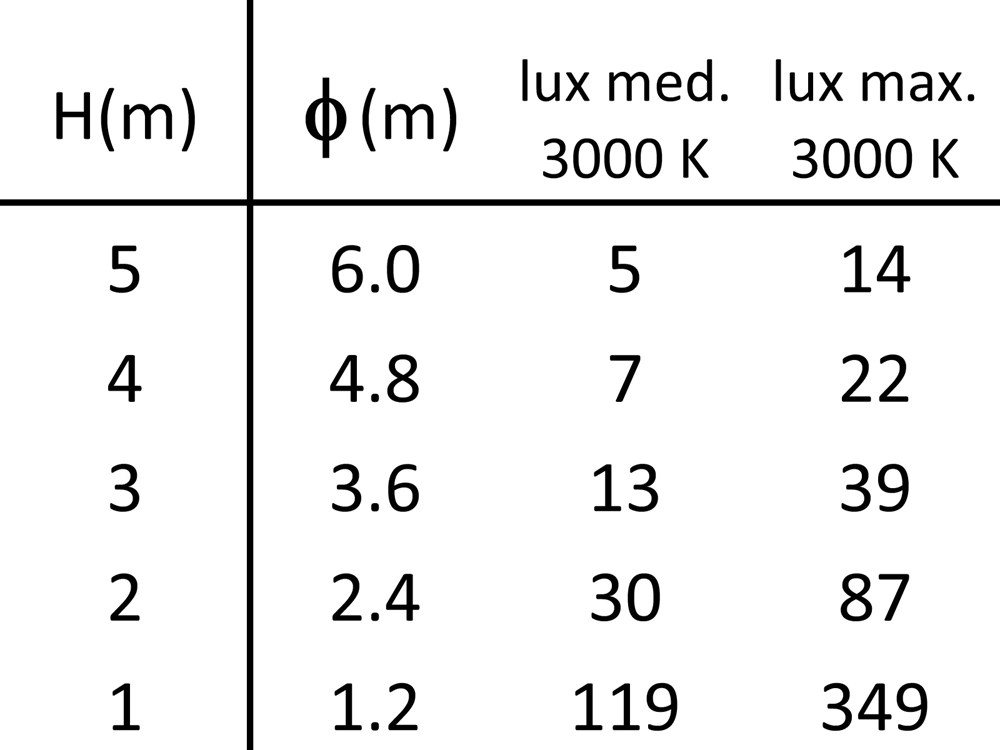 Tratto 900 Ghidini Tratto .34 Cтекло - Вид №4