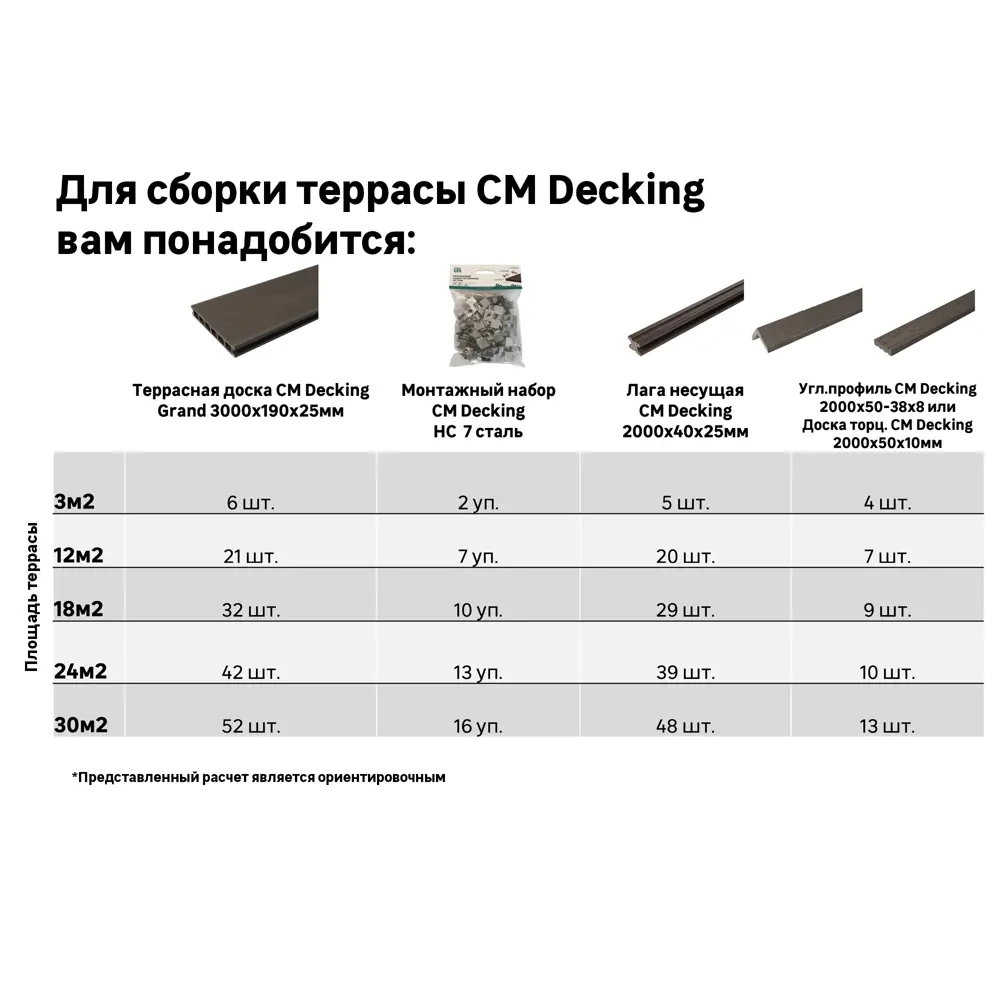 Террасная доска ДПК CM Grand цвет Эбен 3000x190x25 мм вельвет 0.57 м² STLM-2180775 - Вид №7