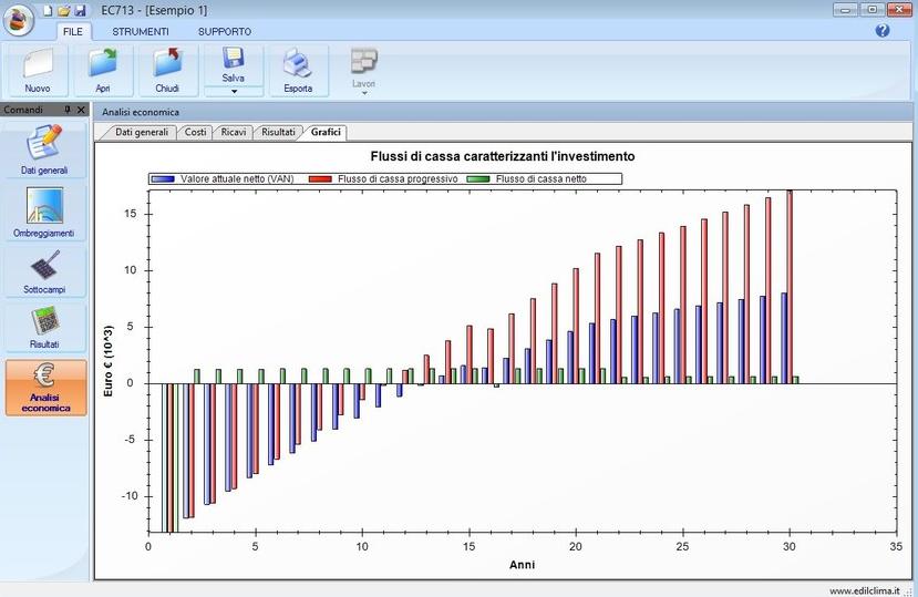 EDILCLIMA Расчет солнечной тепловой, фотоэлектрической системы sun-id-1425666 - Вид №1