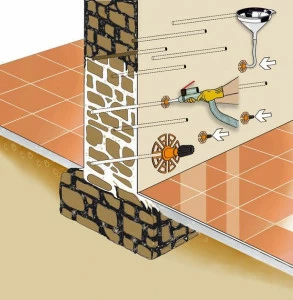 TECNORED Укрепление кладки