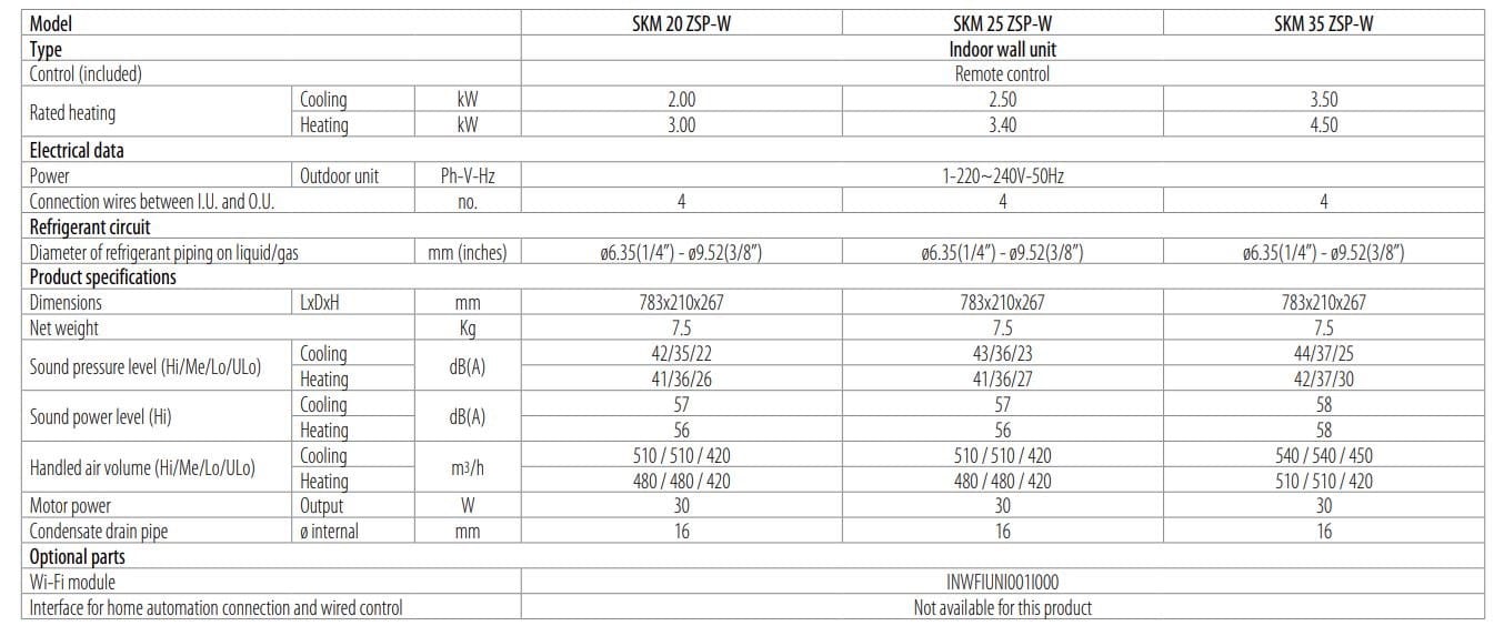Мульти-сплит кондиционер Mitsubishi Heavy Industries SKM R32 ARCH-00008906 - Вид №1