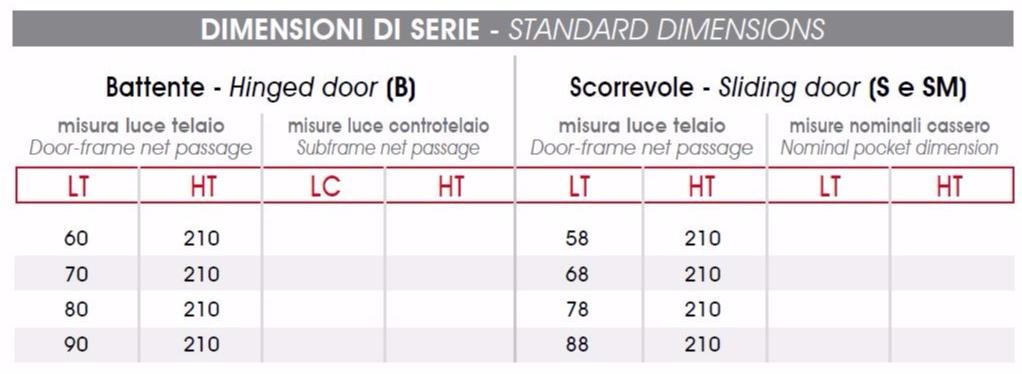 Capoferri Serramenti Скрытая раздвижная дверь в сотовой панели Modern sun-id-1402483 - Вид №1