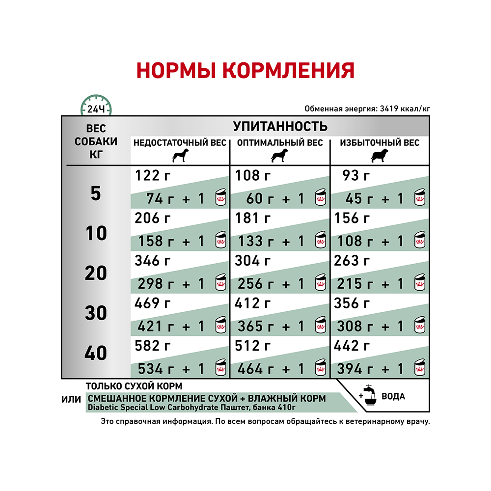 ПР0053540 Корм для собак Vet Diet Diabetic DS 37 при сахарном диабете сух. 12кг ROYAL CANIN  - Вид №7