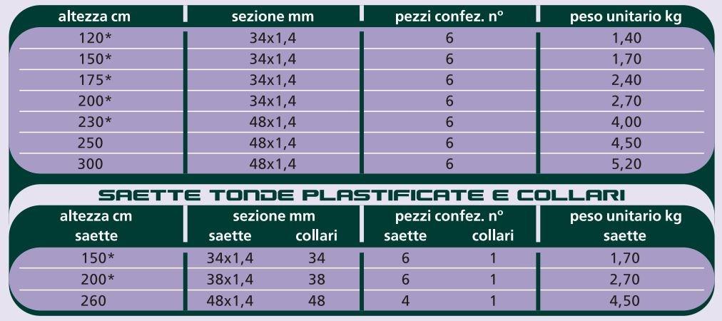 Gruppo CAVATORTA Столб для забора из оцинкованной стали sun-id-1508775 - Вид №1