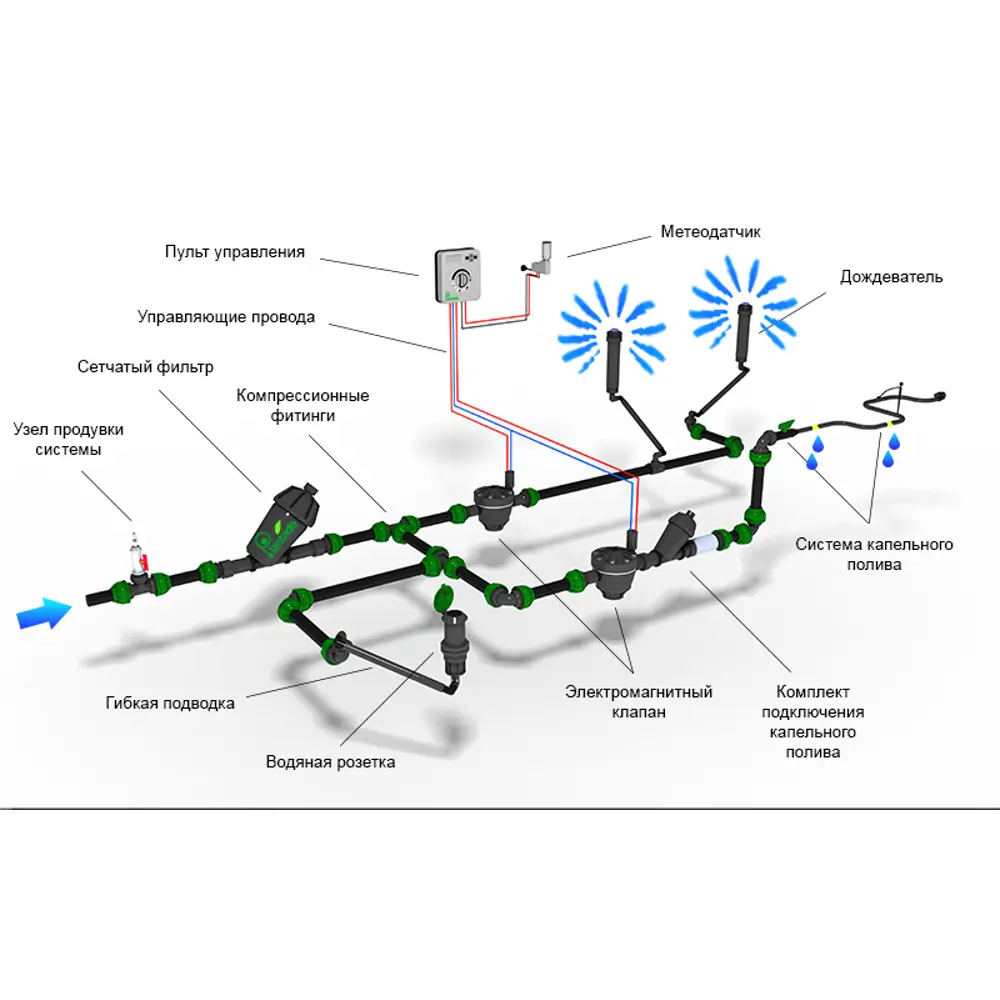 Датчик дождя ACQUA CLICK Santreyd STLM-2187798 - Вид №4