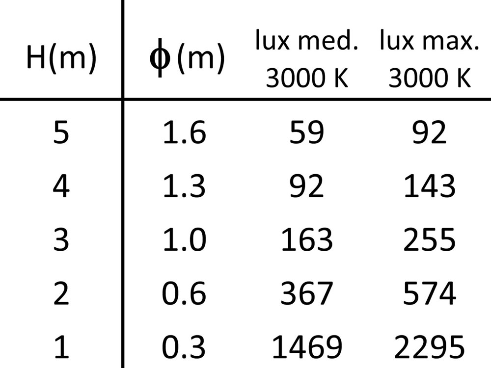 Stelo 0C 900 Ghidini Stelo C .01 Белый (Матовый)  - Вид №4