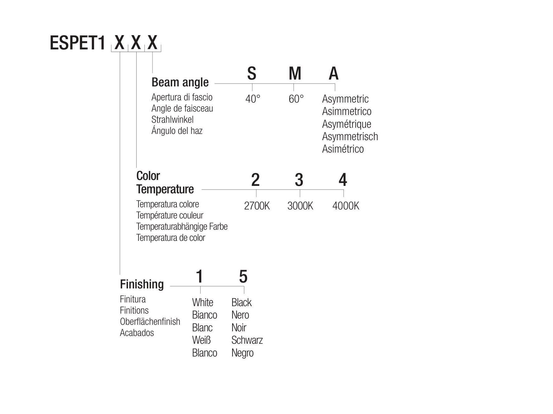 Светодиодное трековое освещение Flexalighting ESME PERFORMANCE T10 ARCH-00129406 - Вид №3