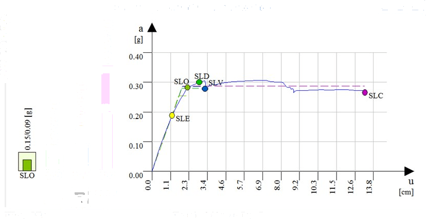 NEWSOFT Расчет, проверка и проектирование железобетонных зданий sun-id-1443597 - Вид №8