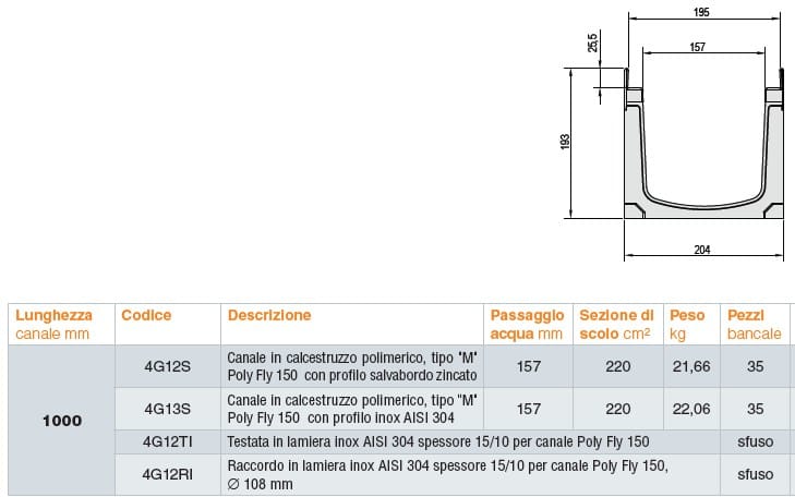 Полимерный цементный канал GRIDIRON Поли Муха ARCH-00063274 - Вид №2