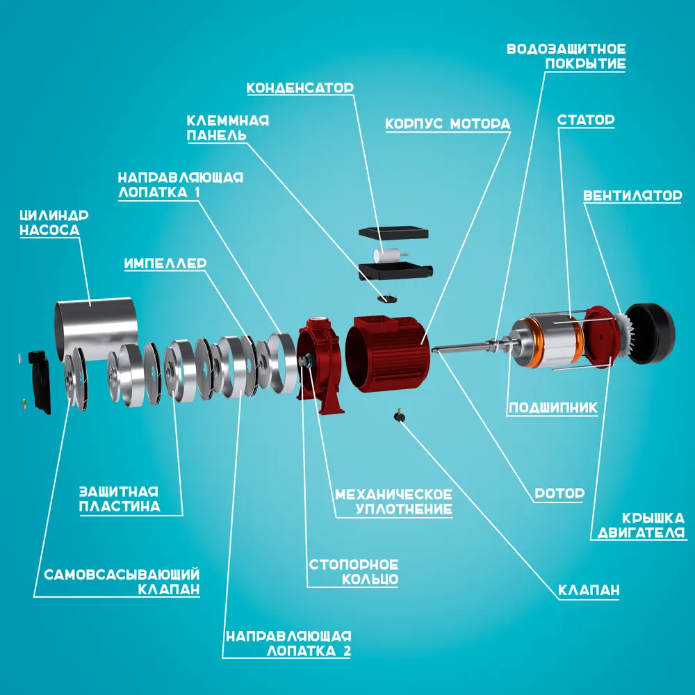 Насос садовый поверхностный Lepump MPN-1300CN/6000/55, 6000 л/ч Santreyd STLM-2081328 - Вид №8