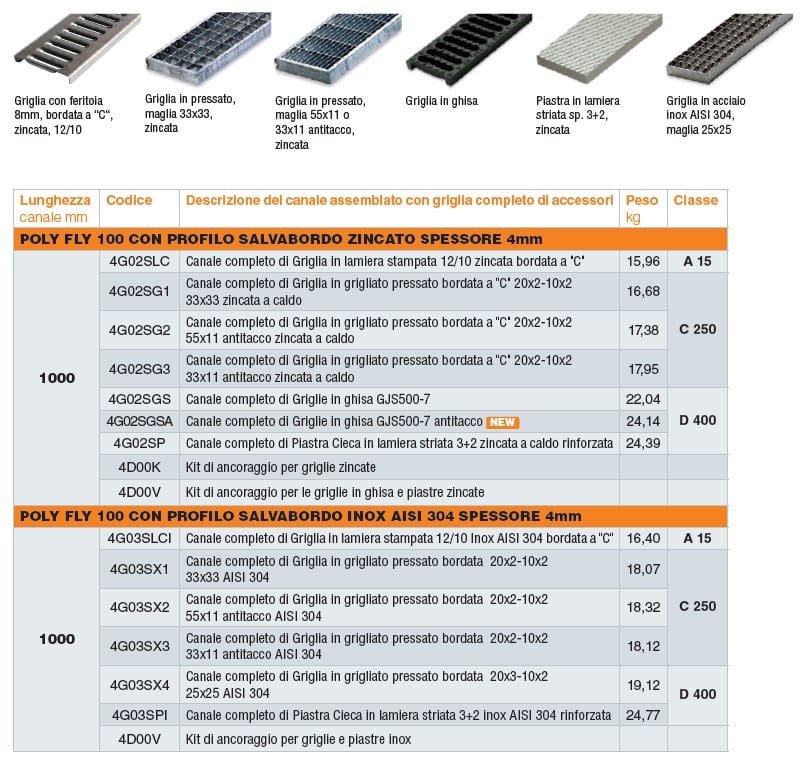 Полимерный цементный канал GRIDIRON Поли Муха ARCH-00072130 - Вид №2