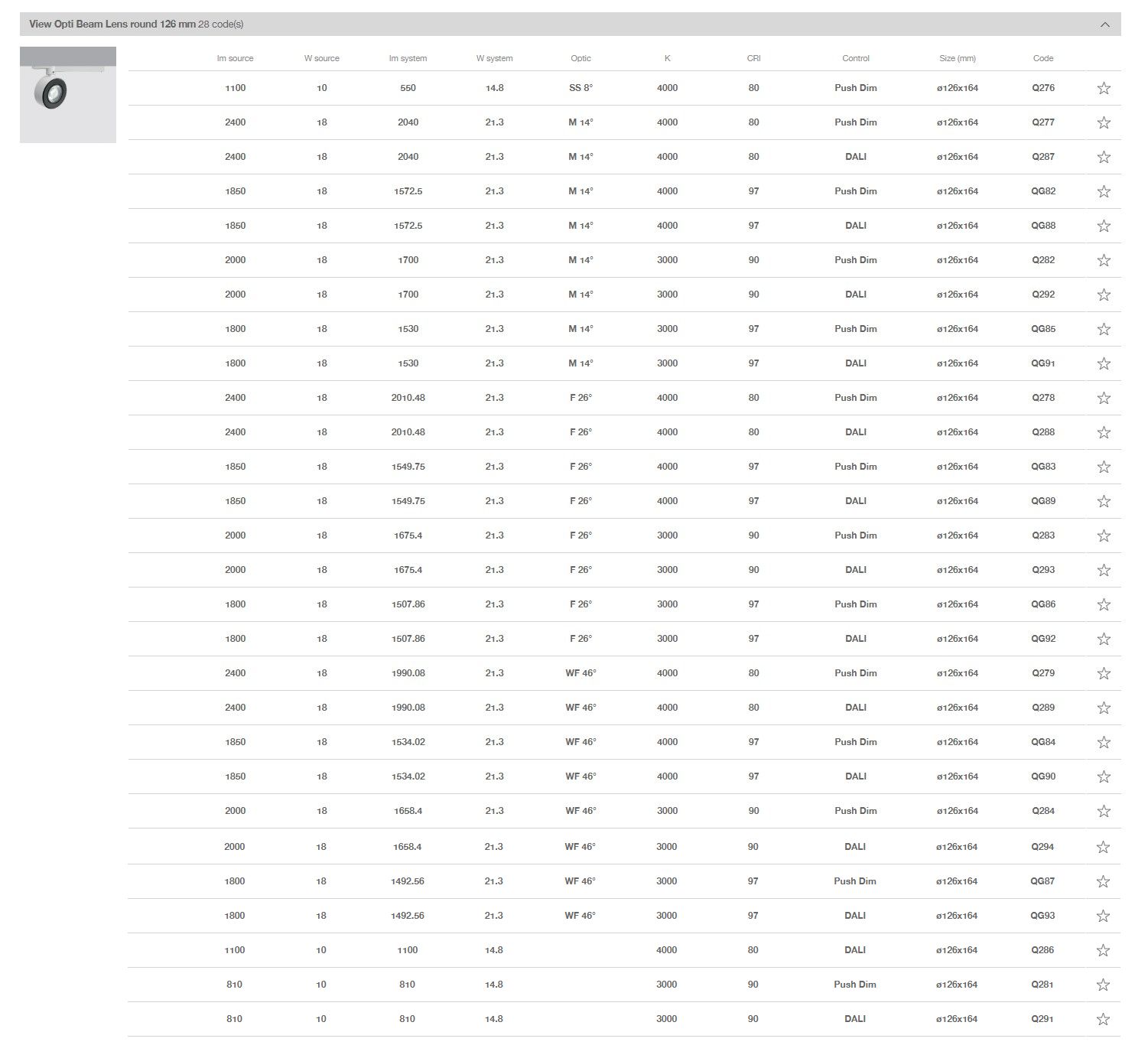 Заливка формы алюминия Сид освещения следа iGuzzini VIEW OPTI BEAM LENS ROUND ARCH-00097580 - Вид №6