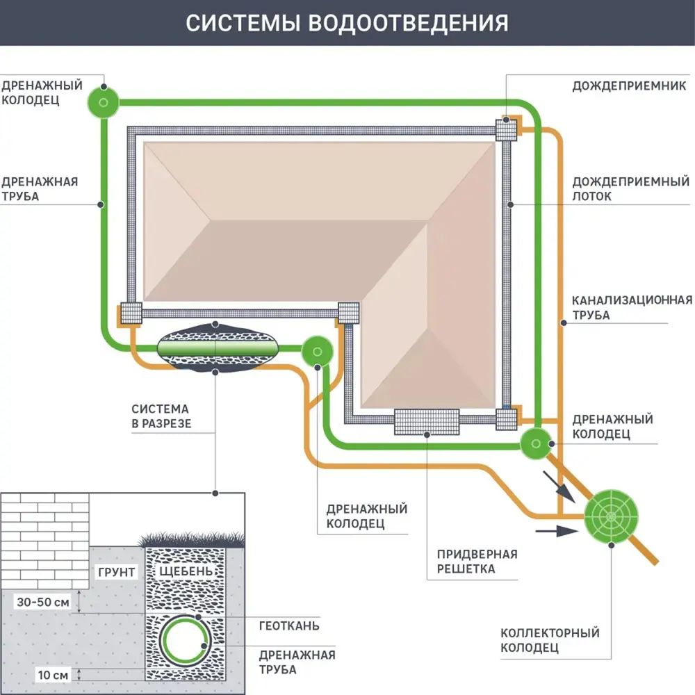 Решетка пластиковая к дождеприемнику Standartpark Polymax Basic 84347400 STLM-2191627  - Вид №6