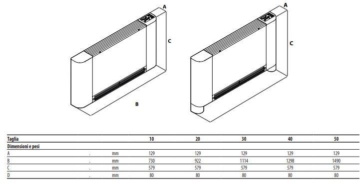 AERMEC Фанкойл для настенной или напольной установки  Omnia uls  - Вид №1