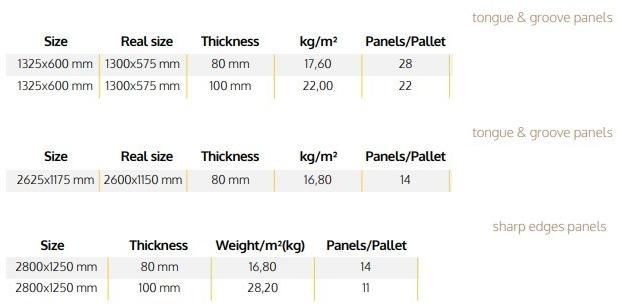 BetonWood Система внешней изоляции Fibertherm Fthp230  - Вид №5