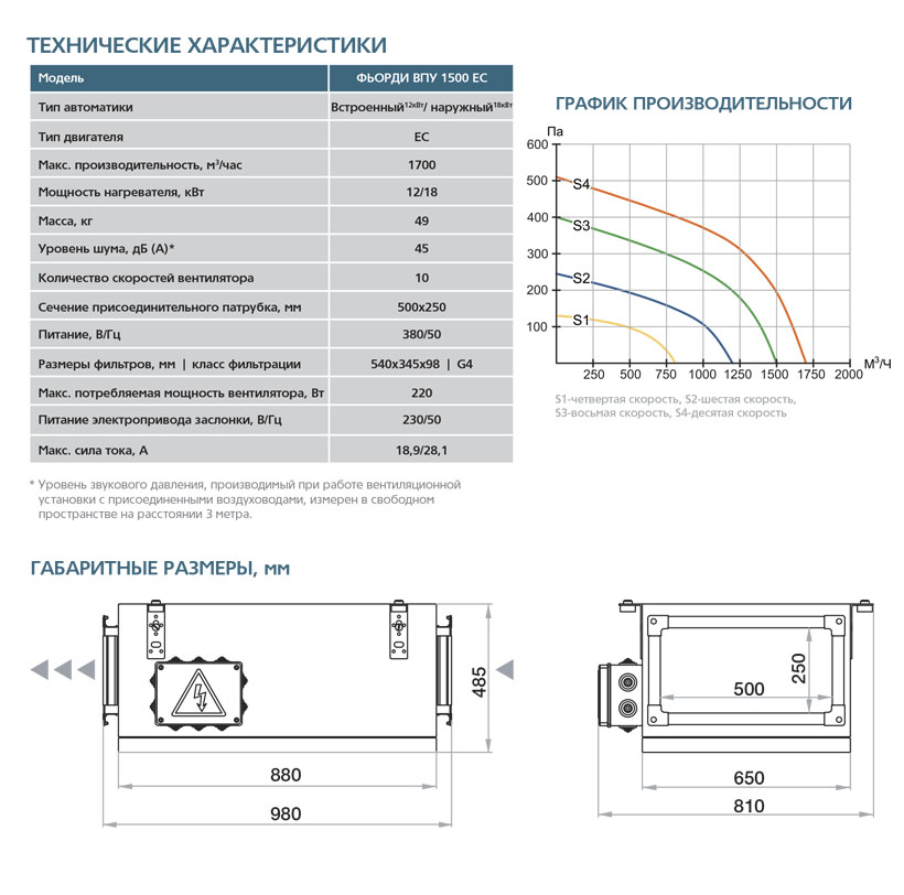 Приточная установка ФЬОРДИ ВПУ-1500 EC-12-380-3-GTC vpu11560 - Вид №5