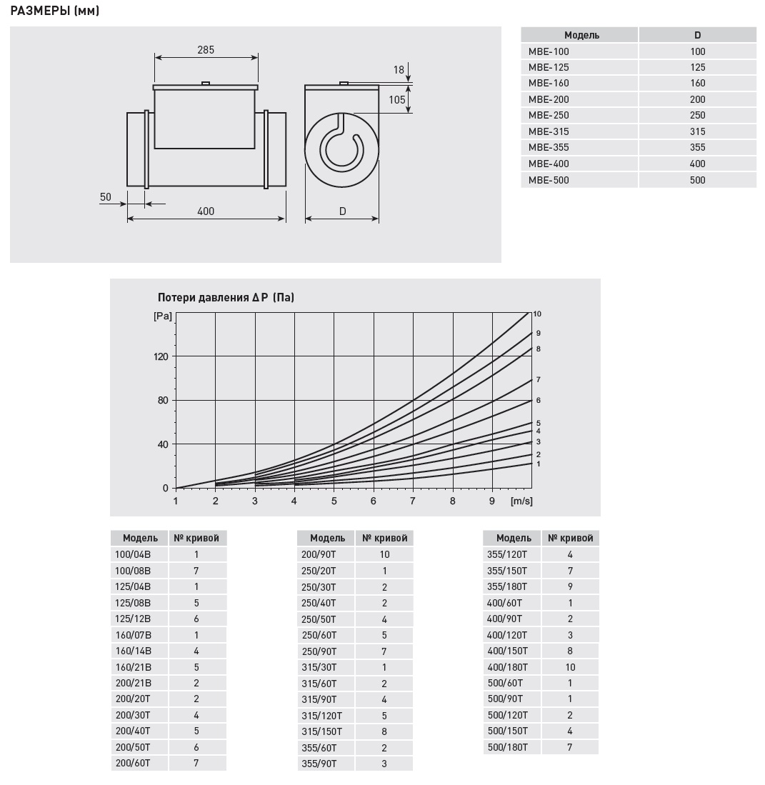 Электрический канальный нагреватель Soler Palau МBE-125/04B mbe14133 - Вид №2